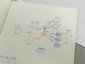 セッティングの図