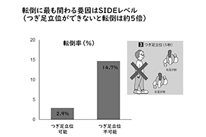 解析結果グラフ
