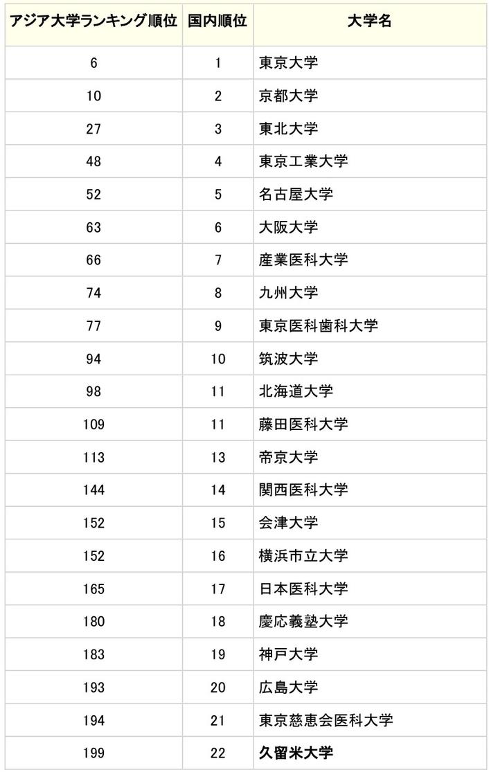 ランキング