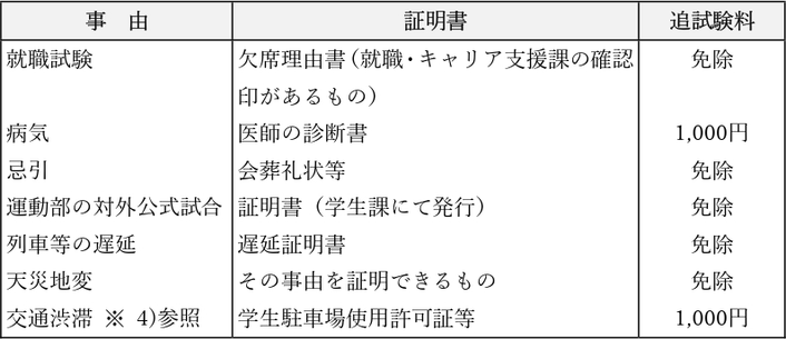 図