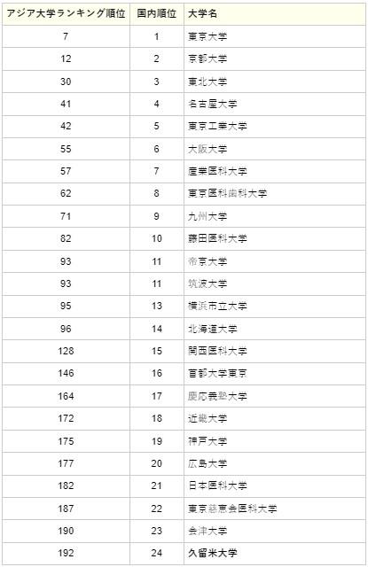 ランキング