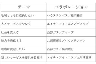 コラボレーション説明会のテーマ一覧
