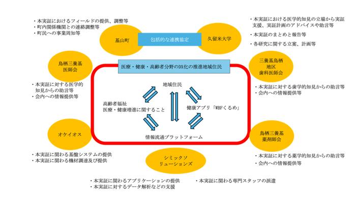 体制図
