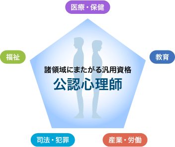 （一般社団法人 日本心理研修センター ホームページより引用）