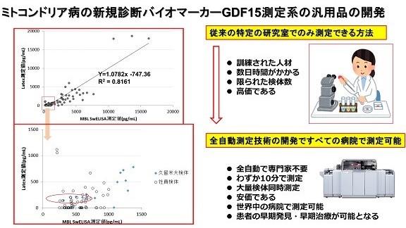 【研究成果】世界に先駆けたミトコンドリア病の迅速かつ全自動診断デバイスを開発