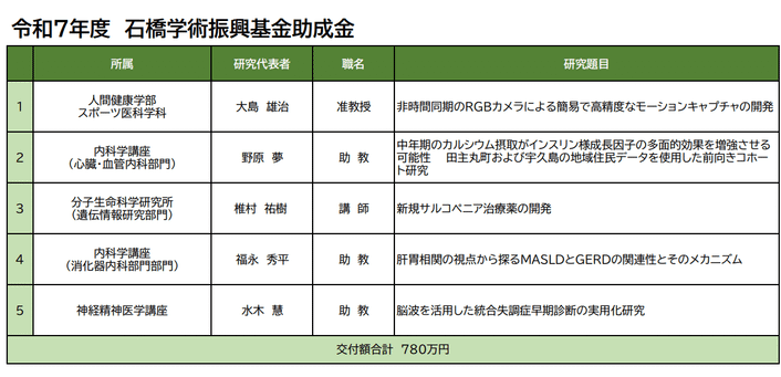 受賞者