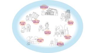 歴史文化の特徴