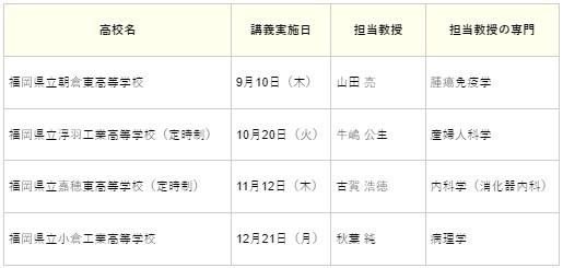 講義実施日