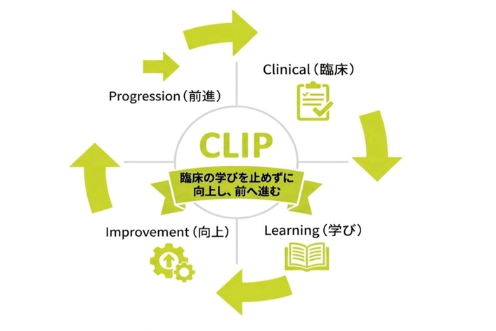 CLIP