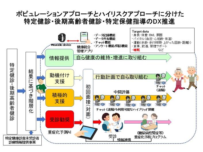 イメージ図