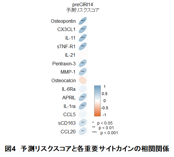 図4