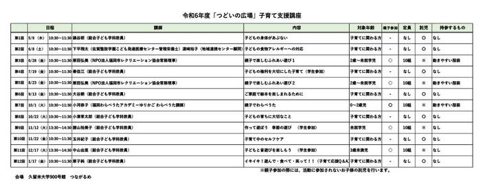 講座内容