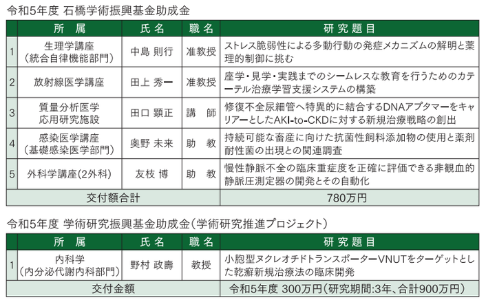 受賞者