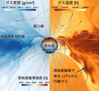 赤ちゃん星のスピンダウン： 大規模シミュレーションでそのメカニズムを発見 ―太陽の進化解明に期待―