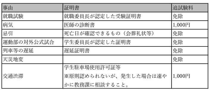 図